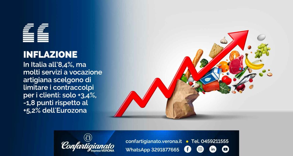 STUDI – Inflazione in Italia all’8,4%, ma molti servizi a vocazione artigiana scelgono di limitare i contraccolpi per i clienti: solo +3,4%, -1,8 punti rispetto al +5,2% dell'Eurozona